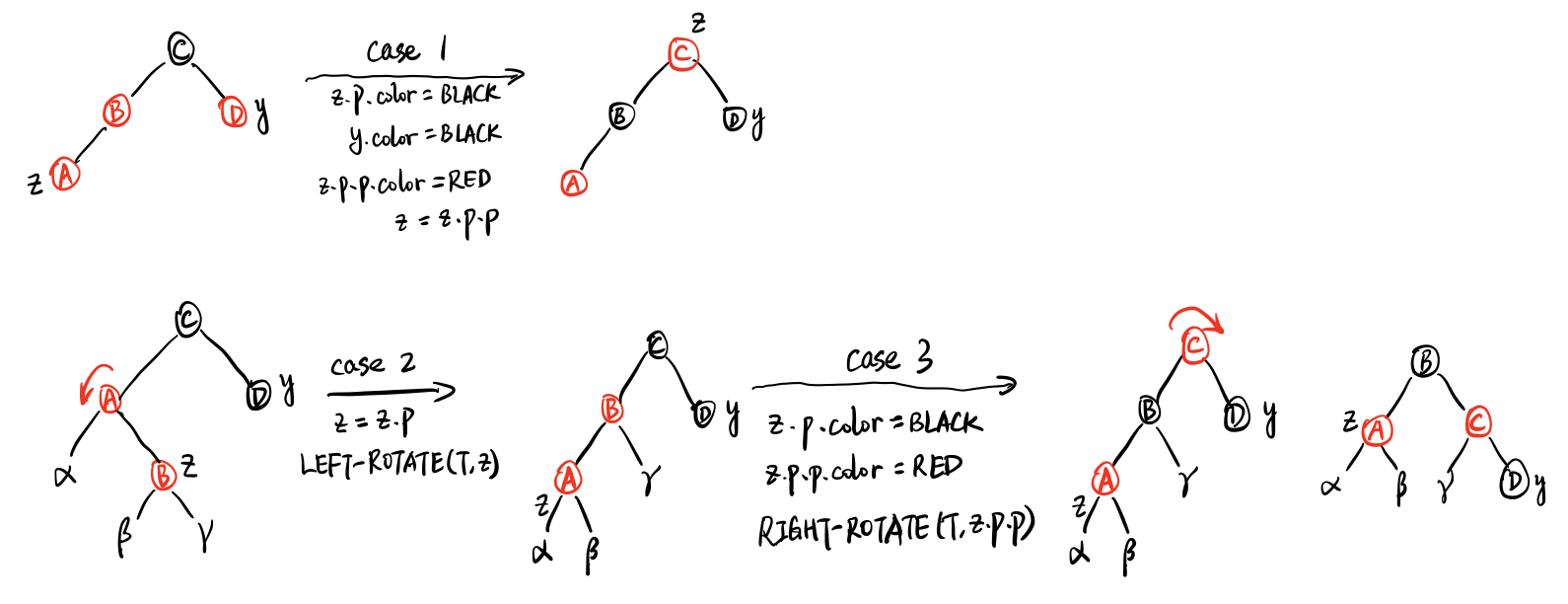 ch13-rbtree-insert