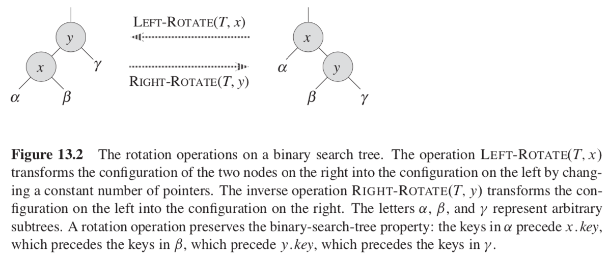 ch13-rbtree-rotation