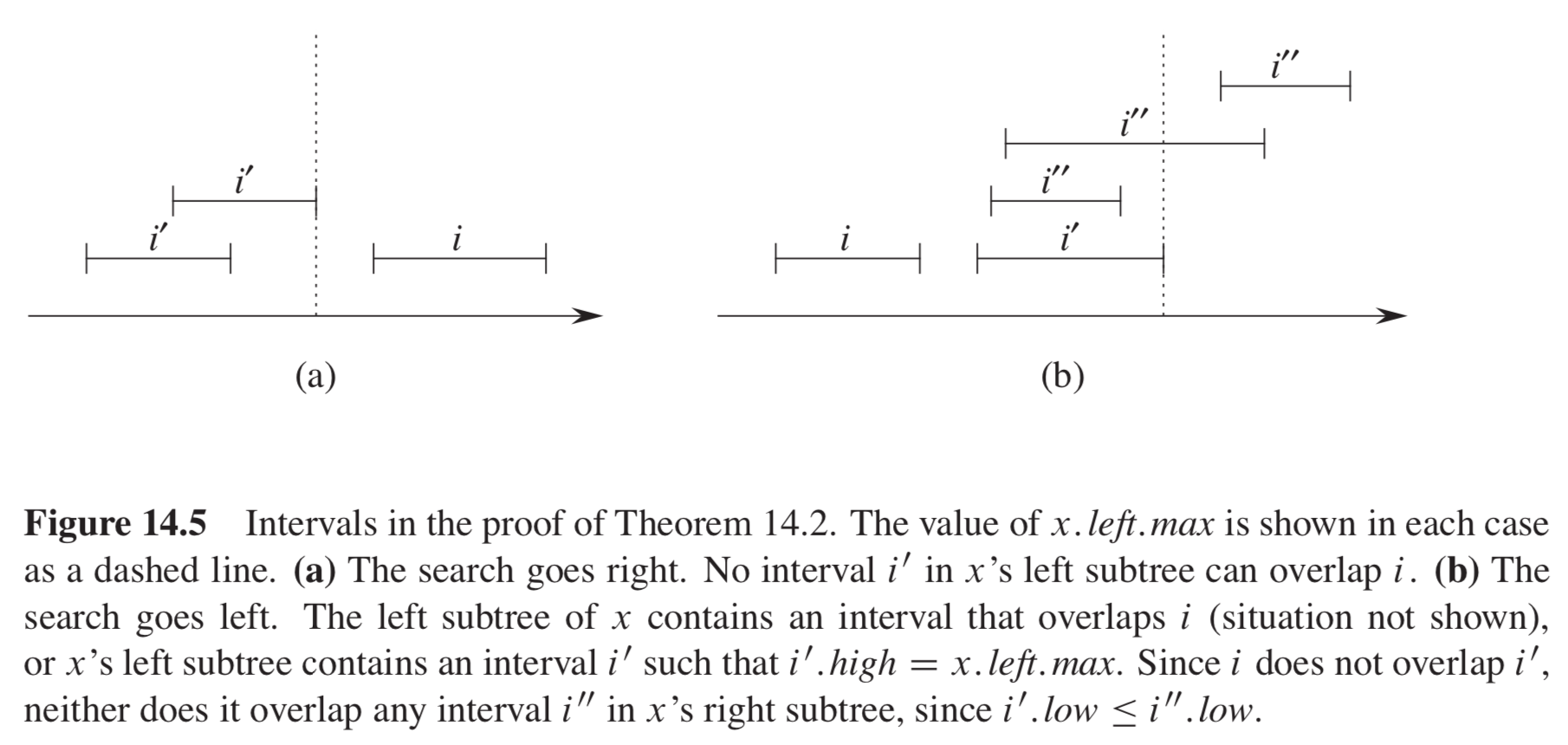 ch14-interval_tree