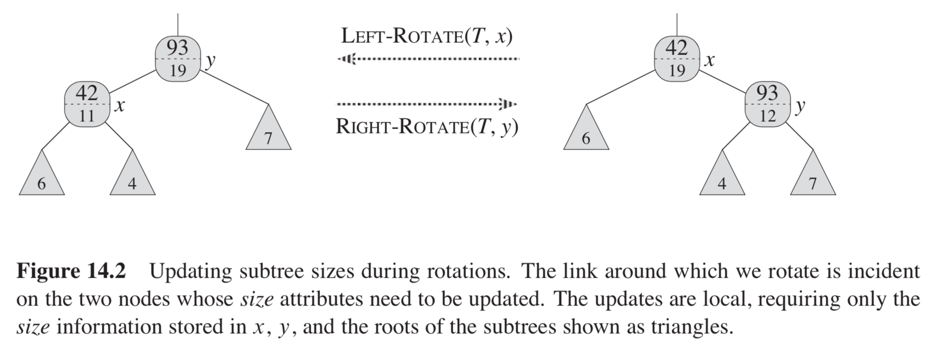 ch14-rotation_size