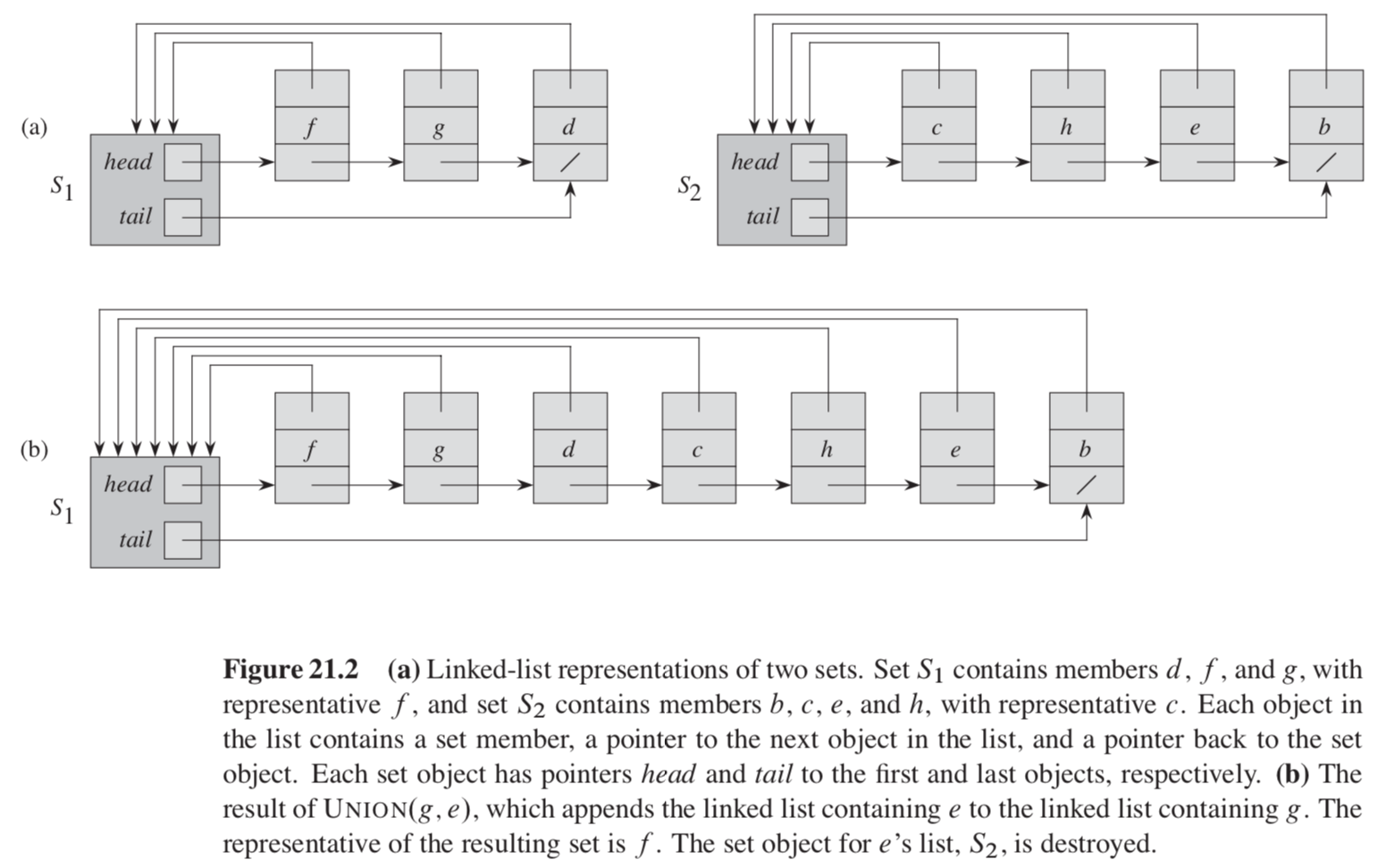 ch21-linked_list